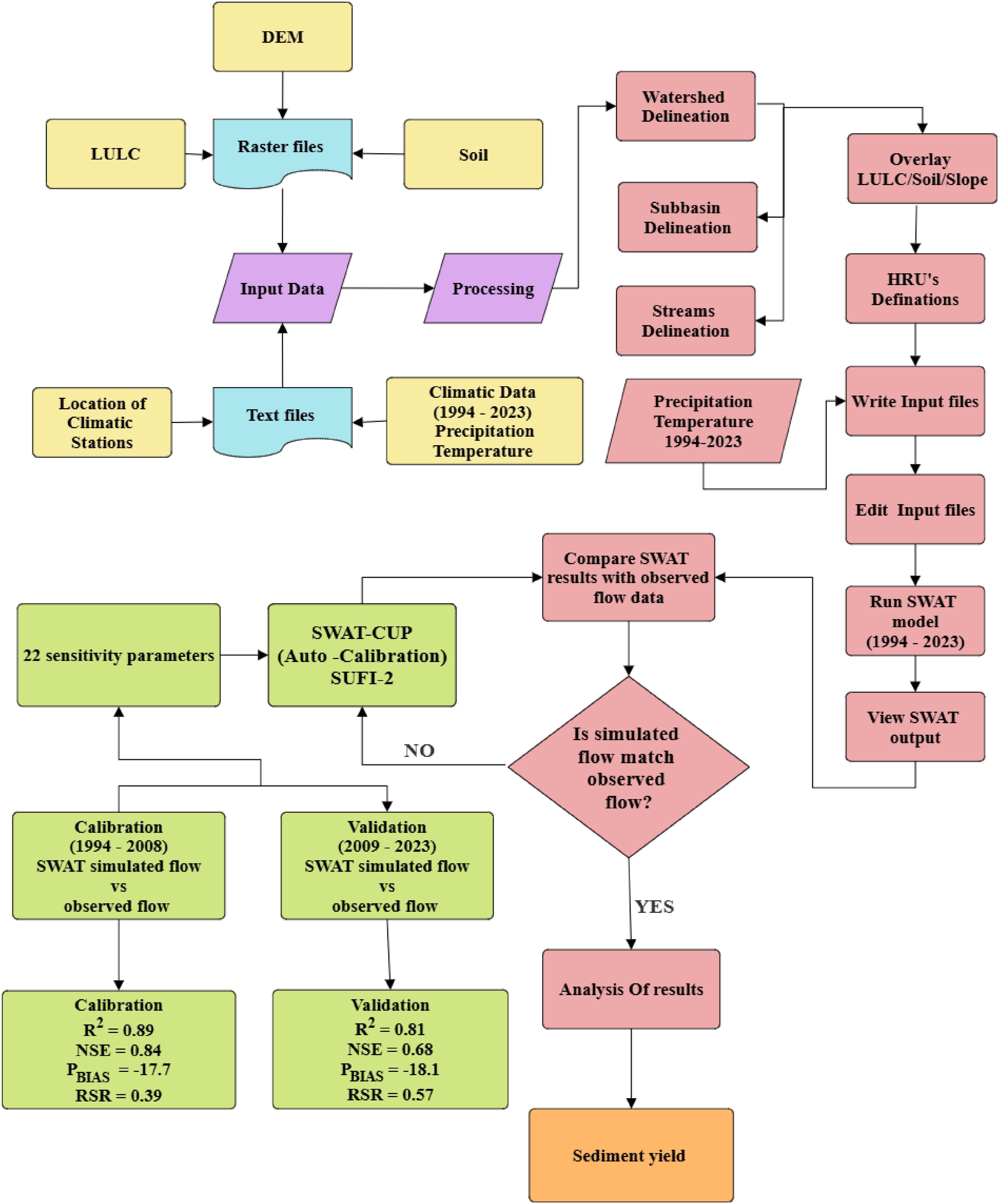 Under the cursor. Global Sedimentation Trends